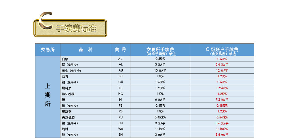 期货开户:c级期货手续费标准