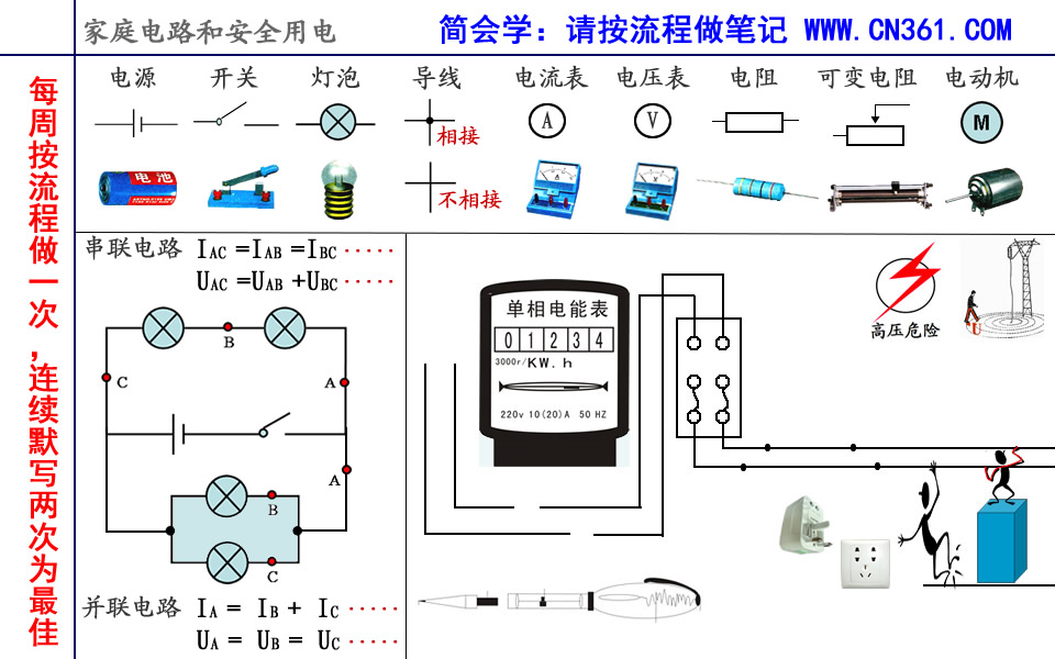 简会学课程体系完全依照自学的流程专业为你设计,做到如下三个基本步骤,学习思考问题形成良好习惯,才能具备有学问、有能力、更有智慧的首要条件。 一、认真读题、理解题意(每一句话都是已知条件,要采用牢记的基础知识点来理解题意,只有记住所有的基础知识点才能简单、轻松、高效理解千变万化的题意。) 二、列出已知,隐藏已知(理解题意是理解已知条件中存在的隐藏已知条件,比如概念、性质、公式、实验结论及其内涵意义。) 三、求解问题,满足条件(把问题转化为满足的条件列出,先求条件,再应用到问题分析中。) 请点
