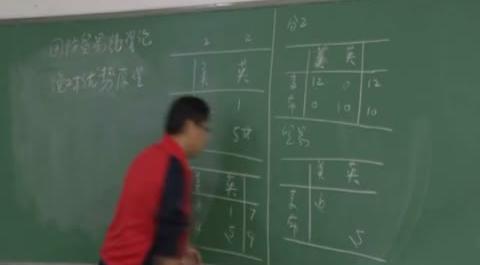 國(guó)際經(jīng)濟(jì)學(xué)第二講