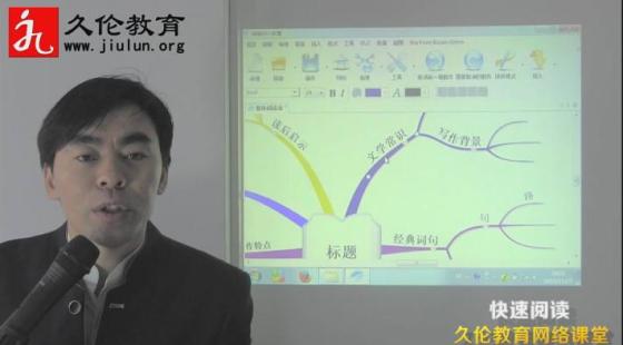 快速閱讀-科學(xué)讀書方法&nbsp;整體閱讀法