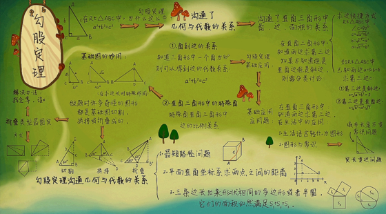 勾股定理的逆定理_如何证明勾股定理_勾股定理的逆定理的证明