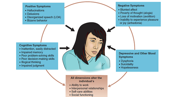 添翼ISPN/RN專業(yè)課&nbsp;74章&nbsp;精神疾病