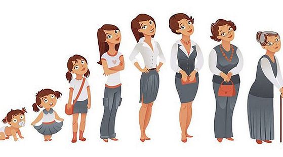 添翼2017-2018年ISPN/RN專業(yè)課&nbsp;22章&nbsp;人生發(fā)展各階段