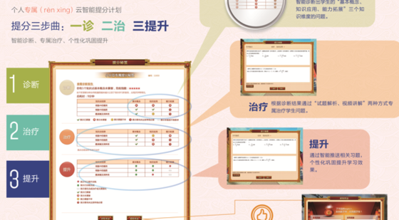 秒杀物理选择题之技巧(学员免费)