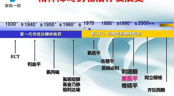 添翼2018-2019&nbsp;ISPN/RN&nbsp;專業(yè)課&nbsp;第72章精神科用藥