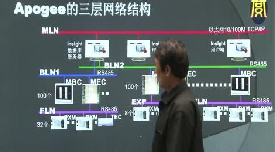 APOGEE三層網(wǎng)絡(luò)結(jié)構(gòu)（張少軍）
